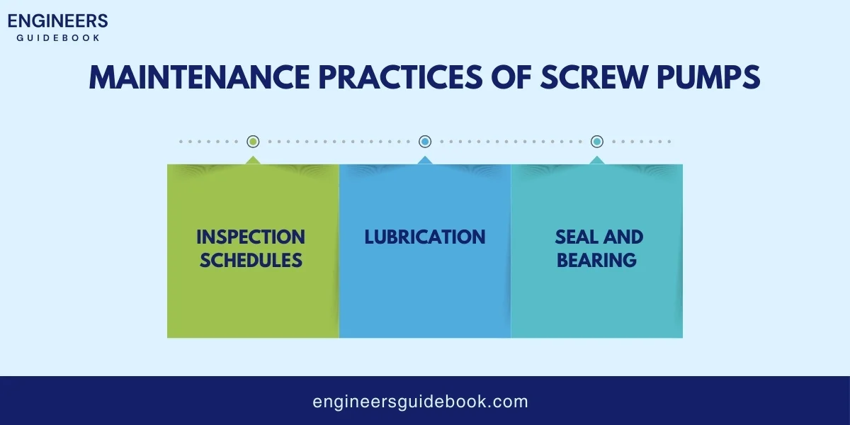 Screw pumps: types, advantages, disadvantages, applications 9 Maintenance practices of screw pumps