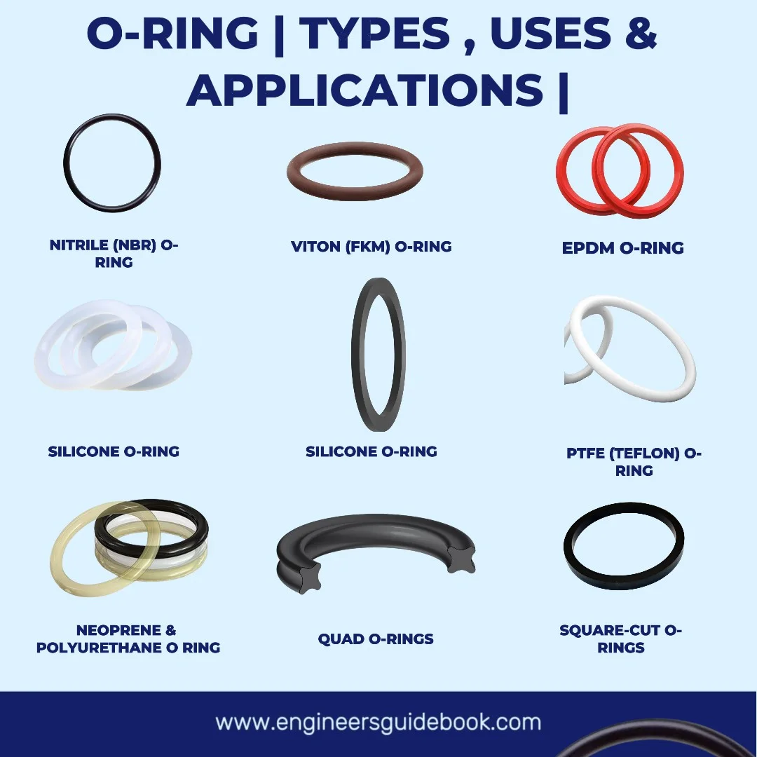 O-Ring Types , Uses & Applications