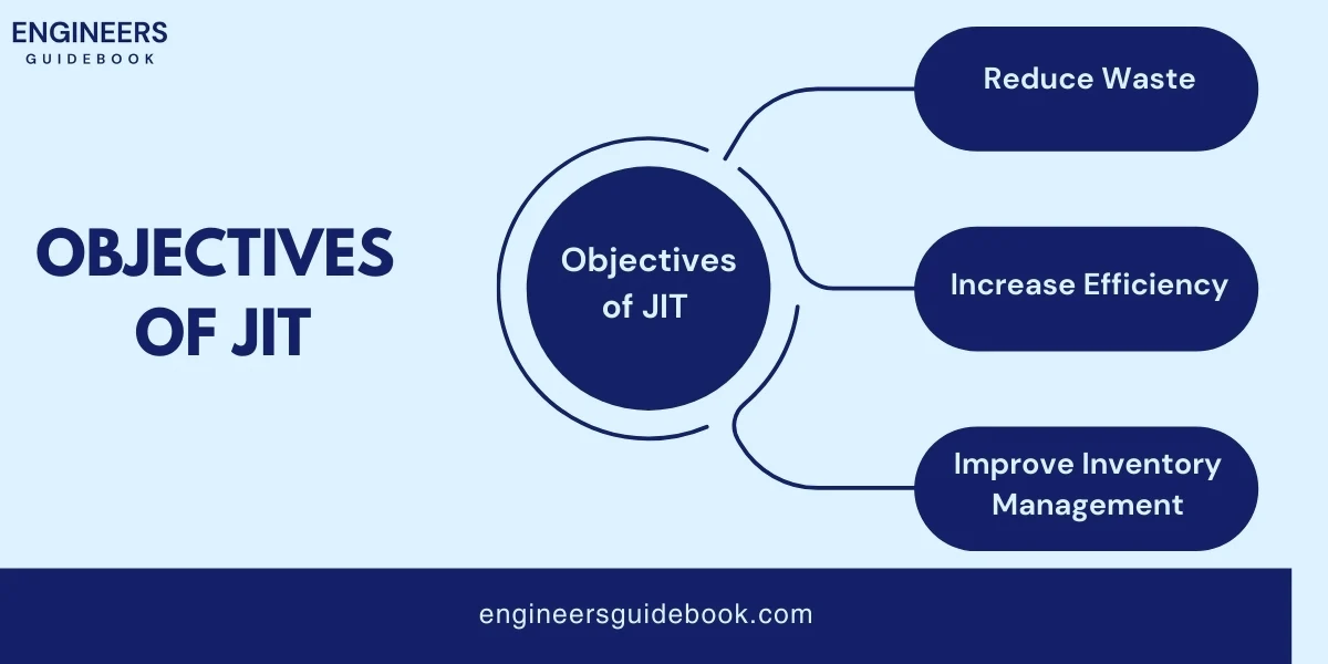 Just in time (jit): a comprehensive guide for engineers 2 Objectives of jit