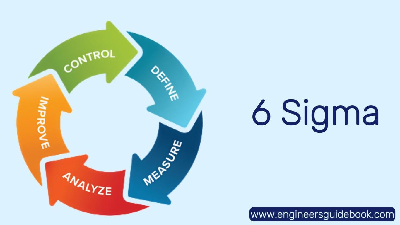 Lean manufacturing tools and techniques 10 Six sigma