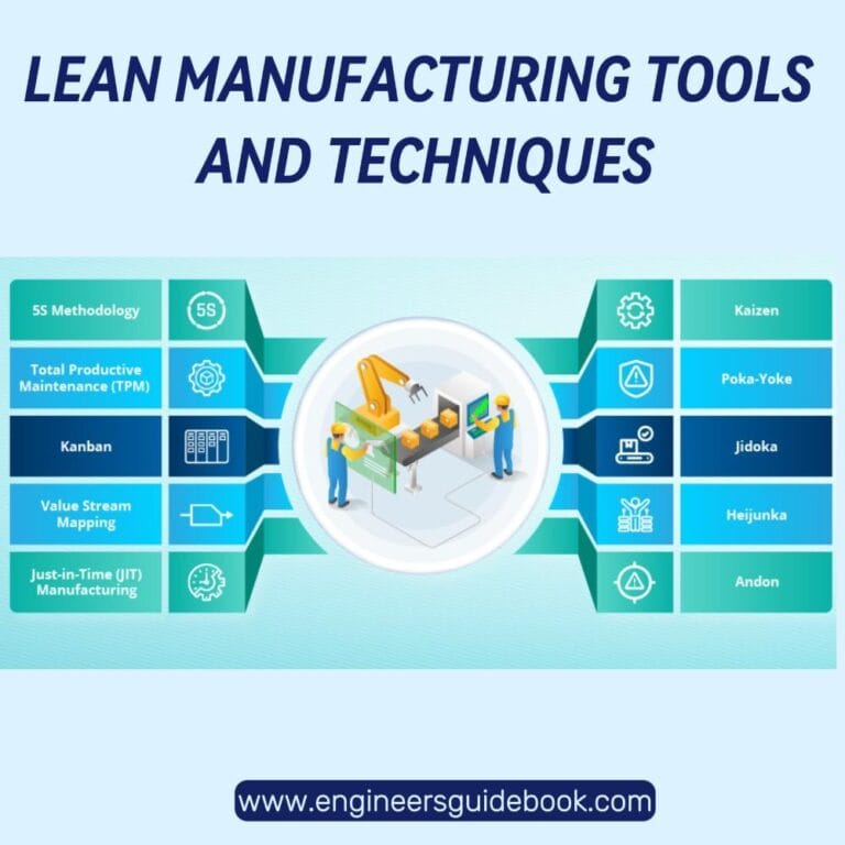 Lean Manufacturing Tools And Techniques