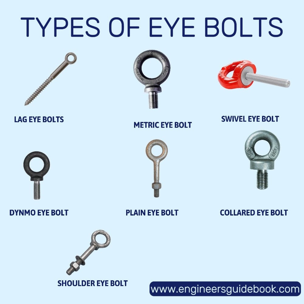 Types of eye bolts