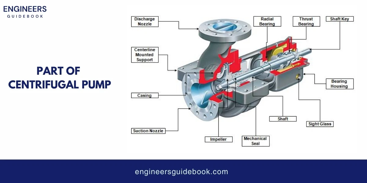 Centrifugal pumps | working, formulas & applications | 3 Part of centrifugal pump