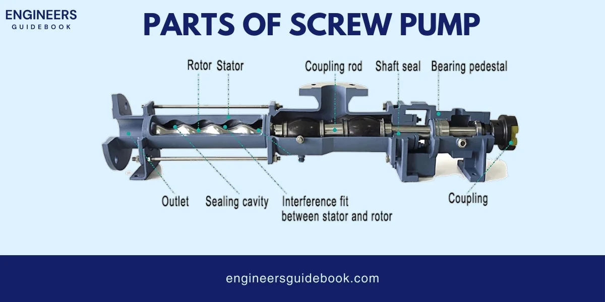 Screw pumps: types, advantages, disadvantages, applications 8 Parts of screw pump