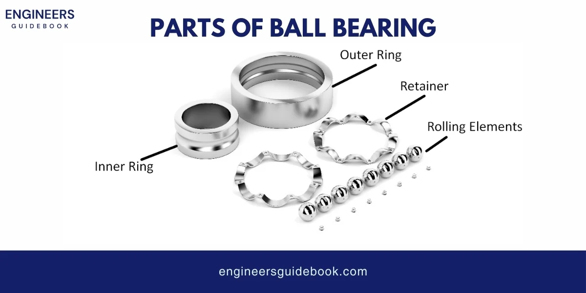 Ball bearings: fundamental concepts and applications 4 Parts of ball bearing