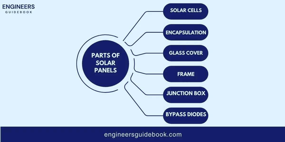 How solar panel works? A comprehensive guide 4 Components of solar panel (engineers guidebook )