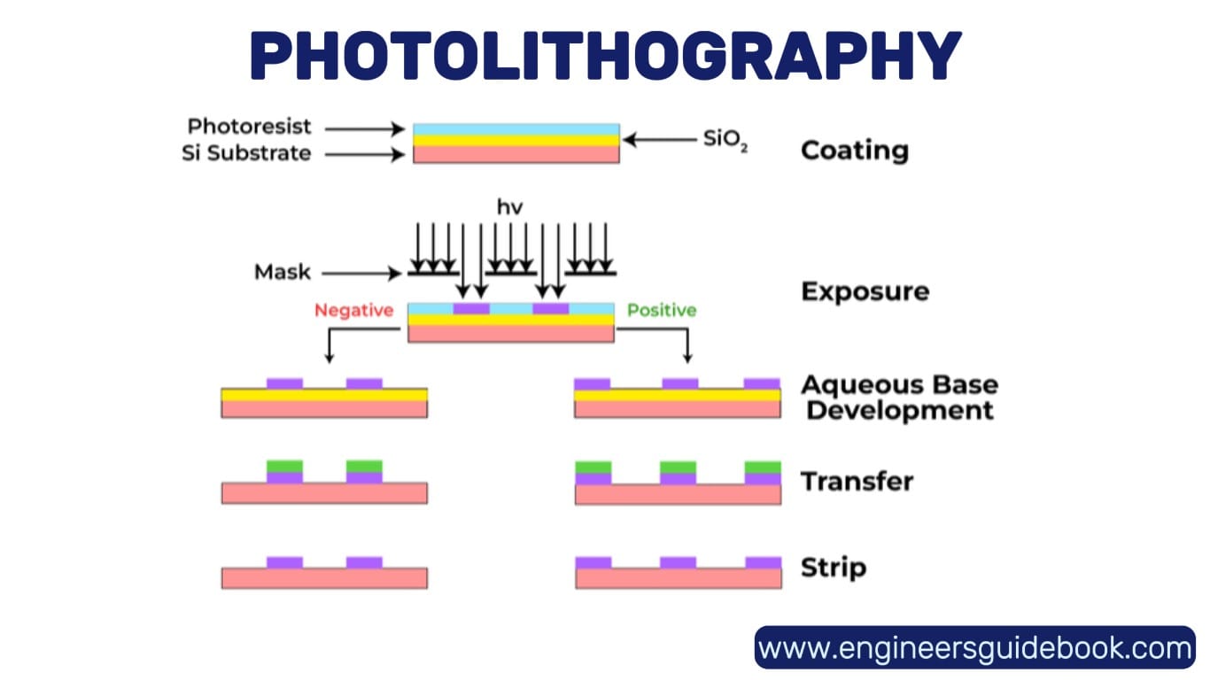 Microfluidics | a detailed overview of microfluidics | 2 Photolithography