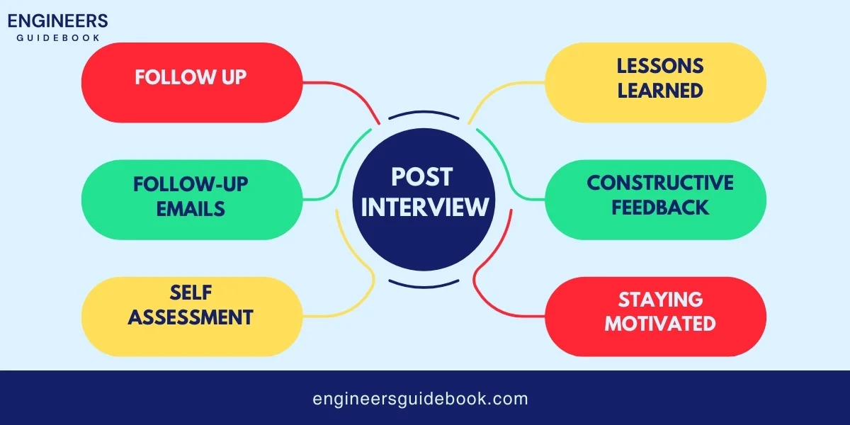 How to prepare for an engineering job interview 5 Post interview