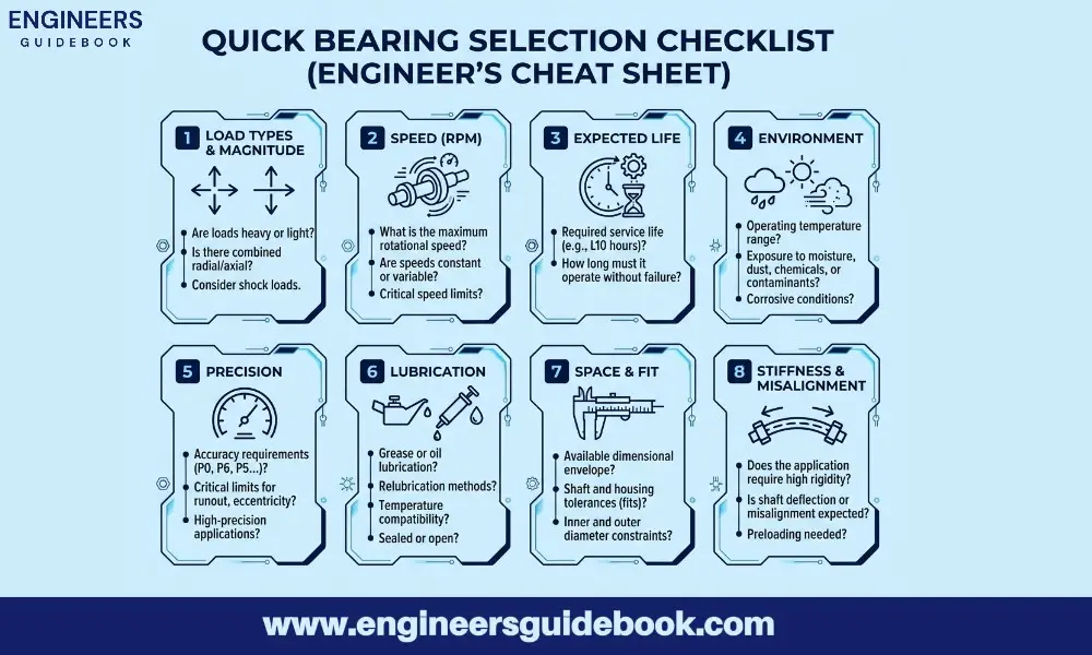 How to choose the right bearing |step-by-step selection guide| 14 Quick bearing selection checklist (engineer’s cheat sheet)