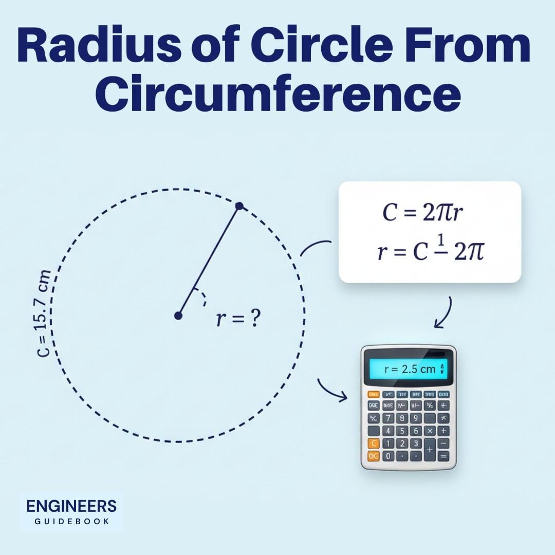 Radius of circle from circumference