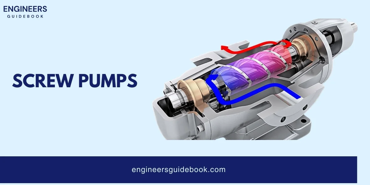 Screw pumps: types, advantages, disadvantages, applications 2 Screw pumps
