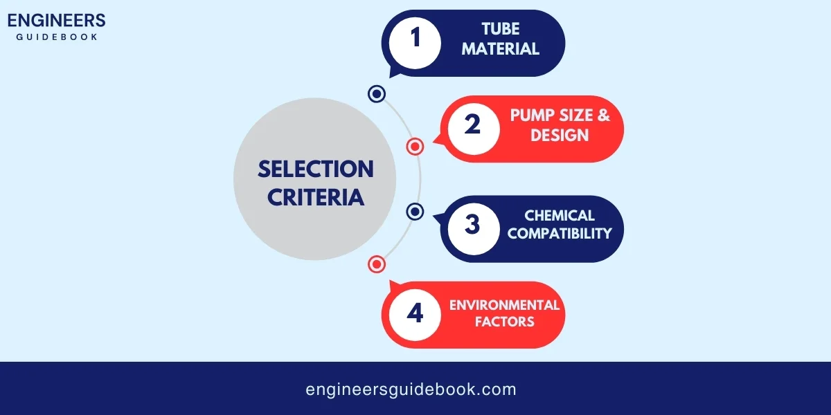 How do peristaltic pumps work? Advantages and applications 6 Selection criteria of peristaltic pumps