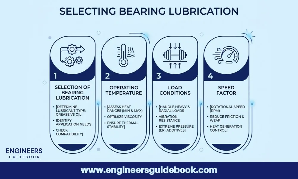 A guide to bearing lubrication 4 Selection of bearing lubrication