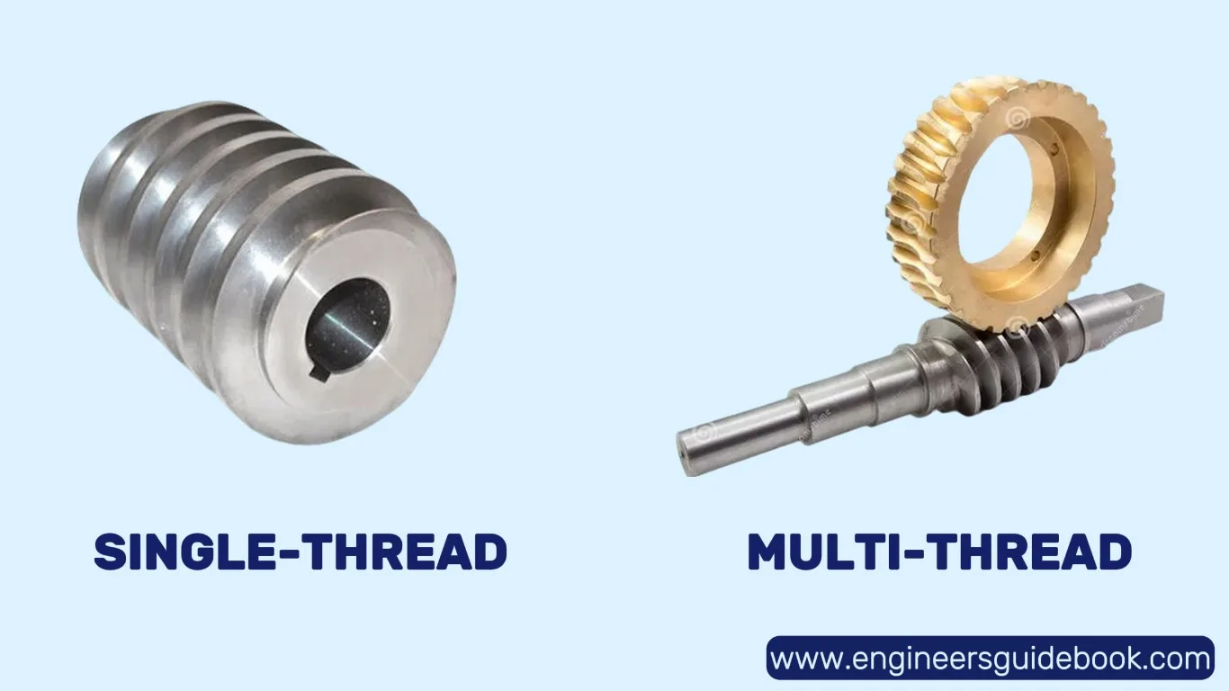 Understanding Worm Gears | Types And Applications |