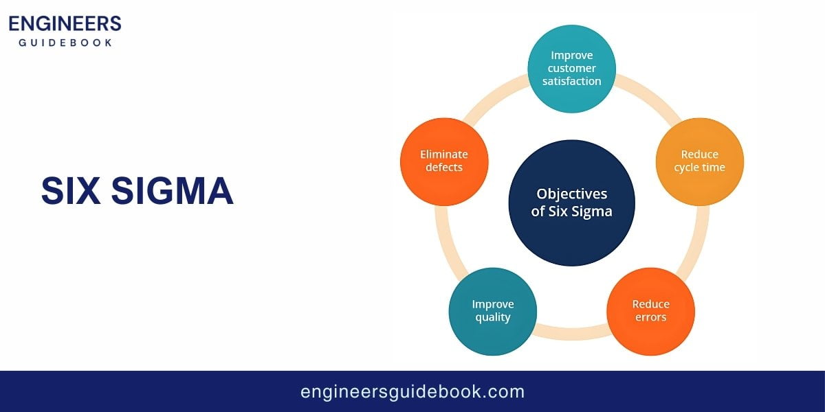 Lean manufacturing | principles and practices | 8 Six sigma