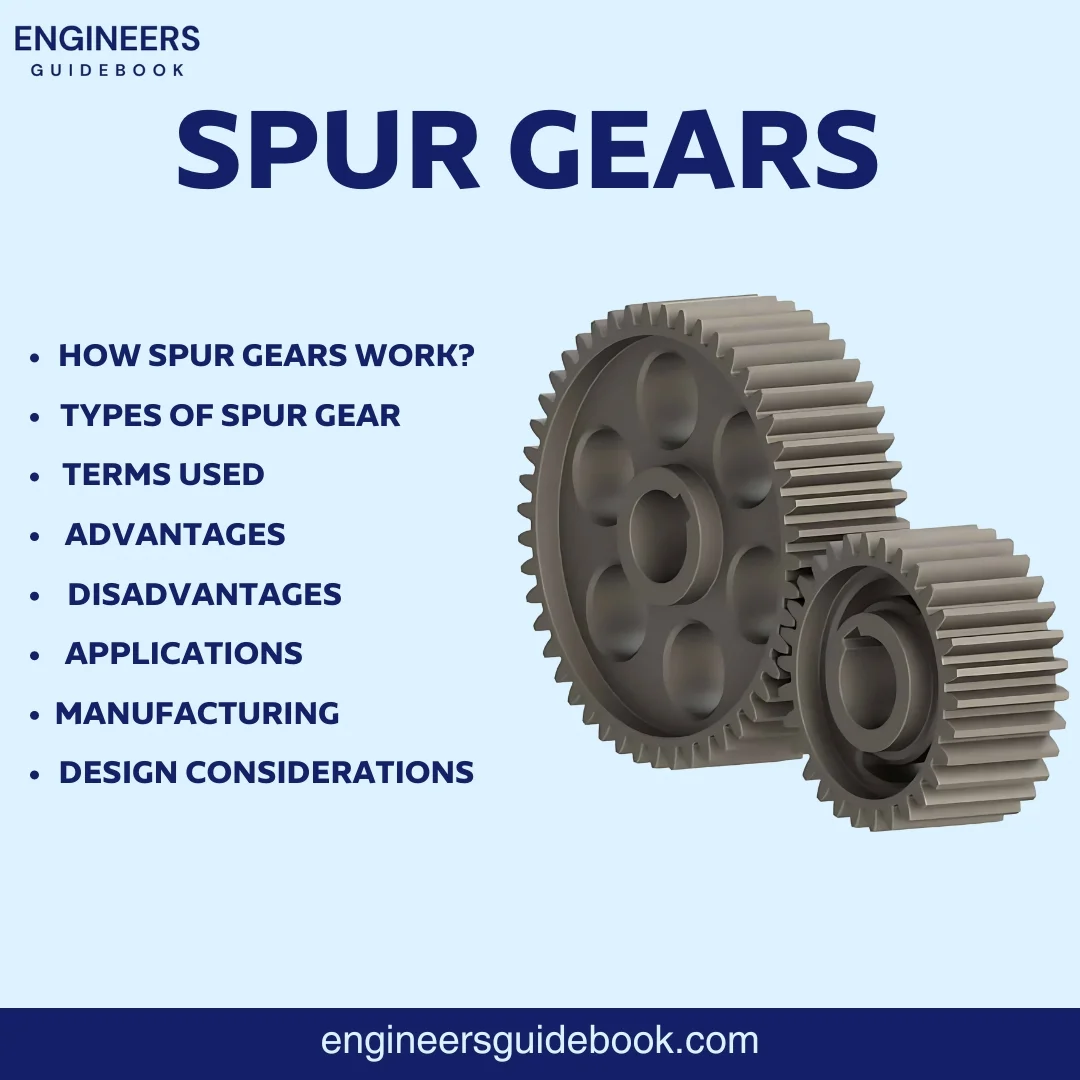 Spur Gears