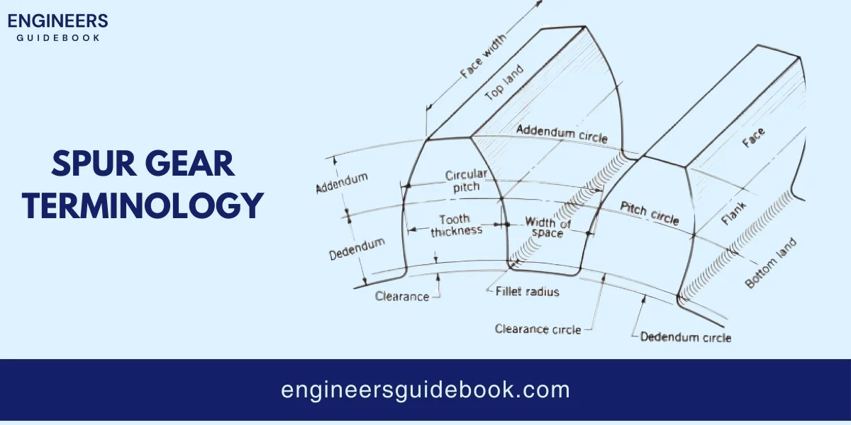 Spur gear terminology and calculation 2 Spur gear terminology main article