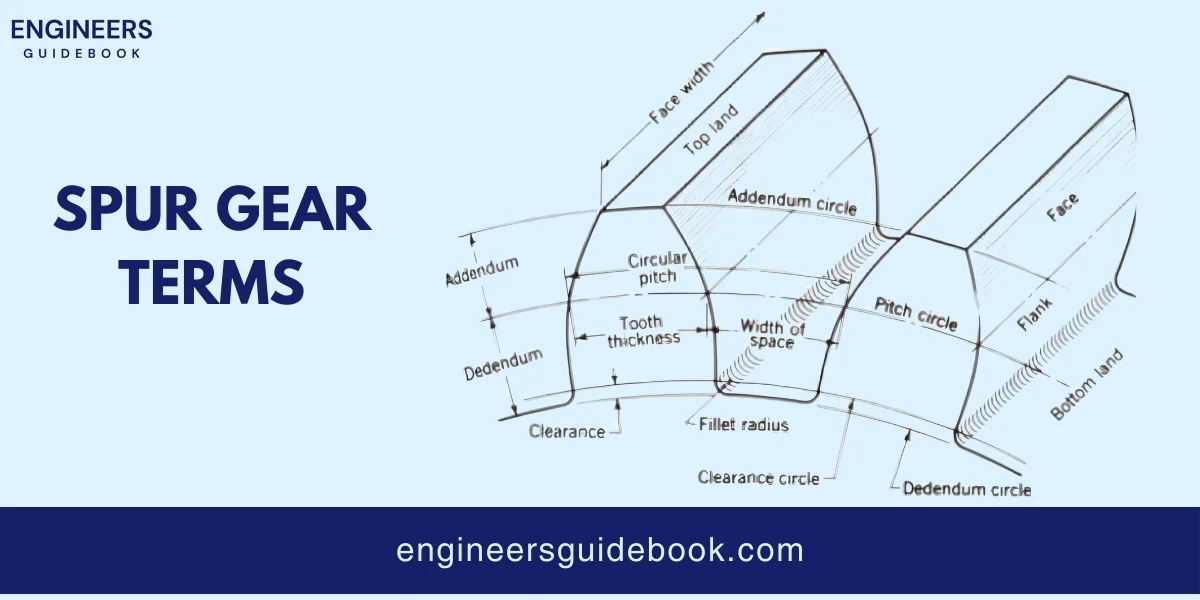 Spur gears: types, advantages, disadvantages & applications 3 Spur gear terms