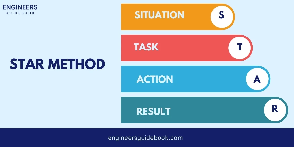How to prepare for an engineering job interview 4 Star method