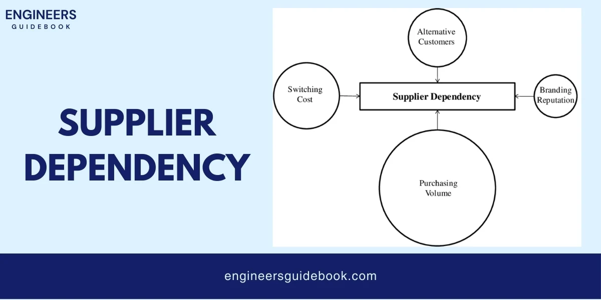 Just in time (jit): a comprehensive guide for engineers 6 Supplier dependency