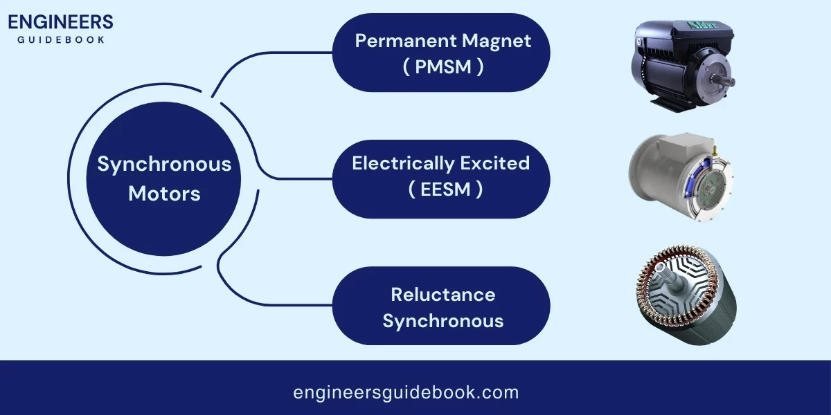 Types of ac motors | all in one guide for engineers | 3 Synchronous motors ( engineers guidebook )