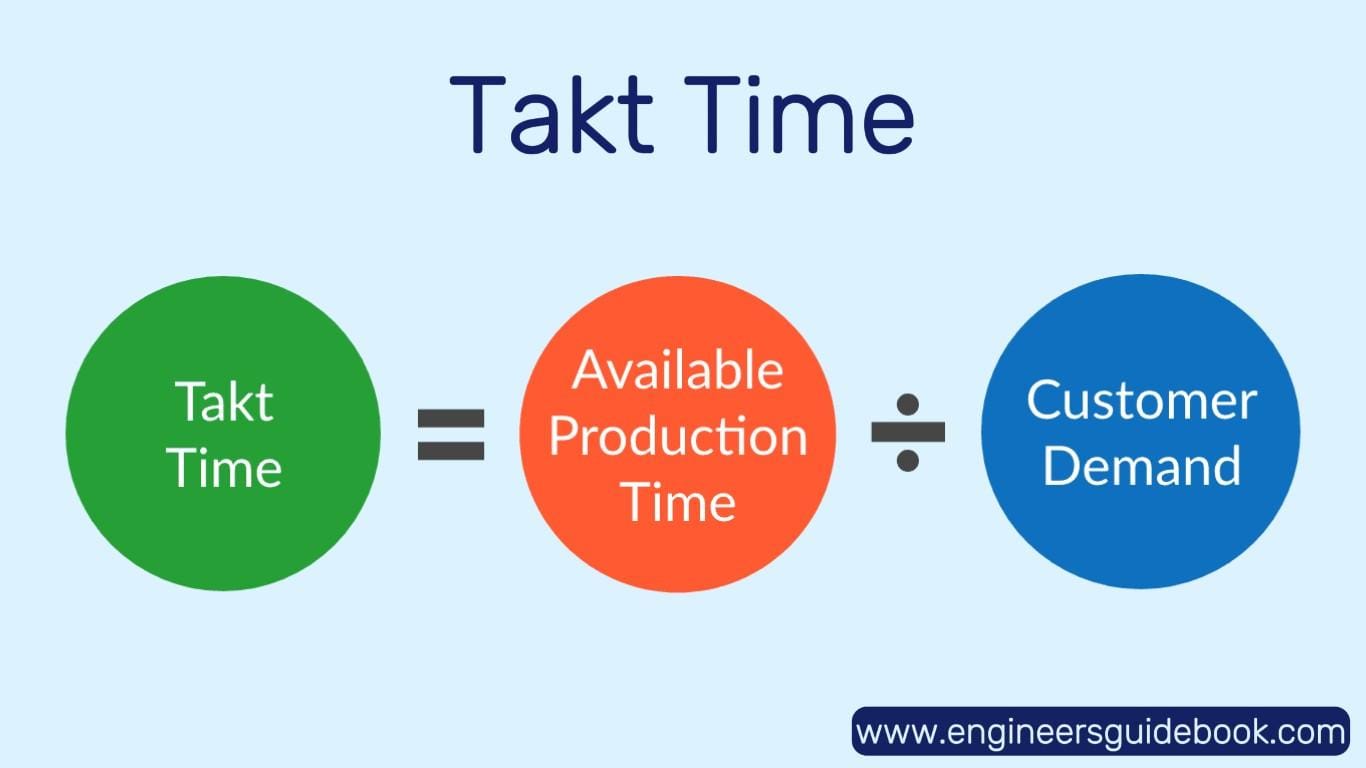 Lean manufacturing tools and techniques 9 Takt time
