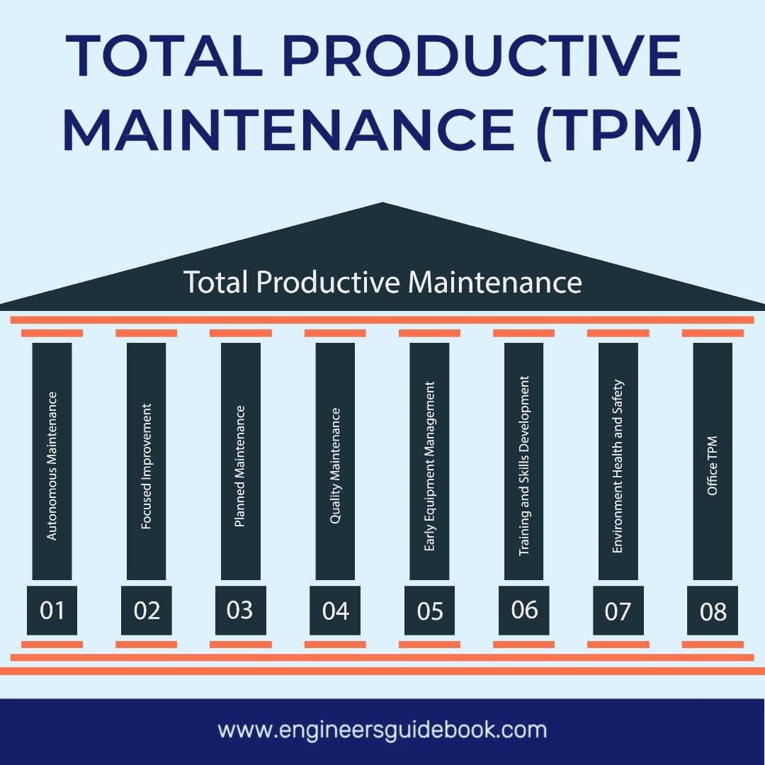 Total Productive Maintenance (TPM)
