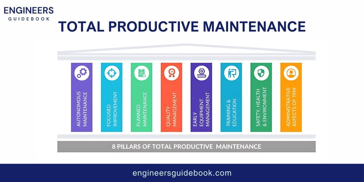 Lean manufacturing | principles and practices | 10 Total productive maintenance