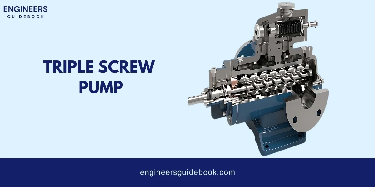 Screw pumps: types, advantages, disadvantages, applications 6 Triple screw pump