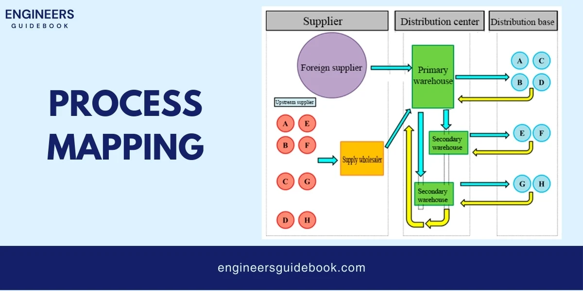 Just in time (jit): a comprehensive guide for engineers 9 Process mapping