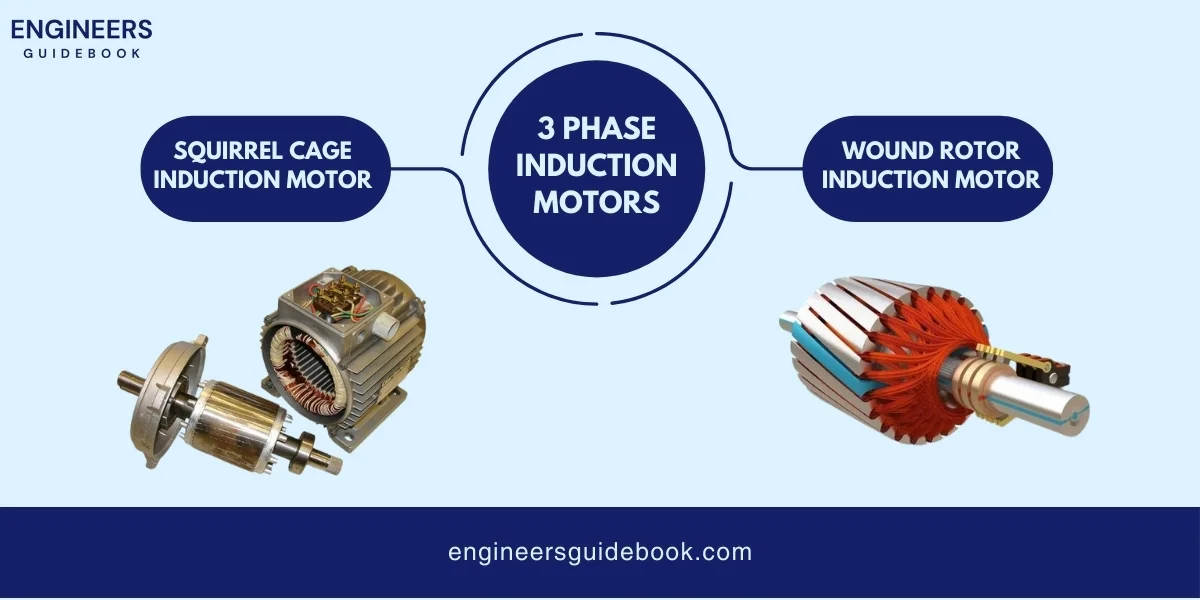 Types of ac motors | all in one guide for engineers | 11 Types of 3 phase induction motors