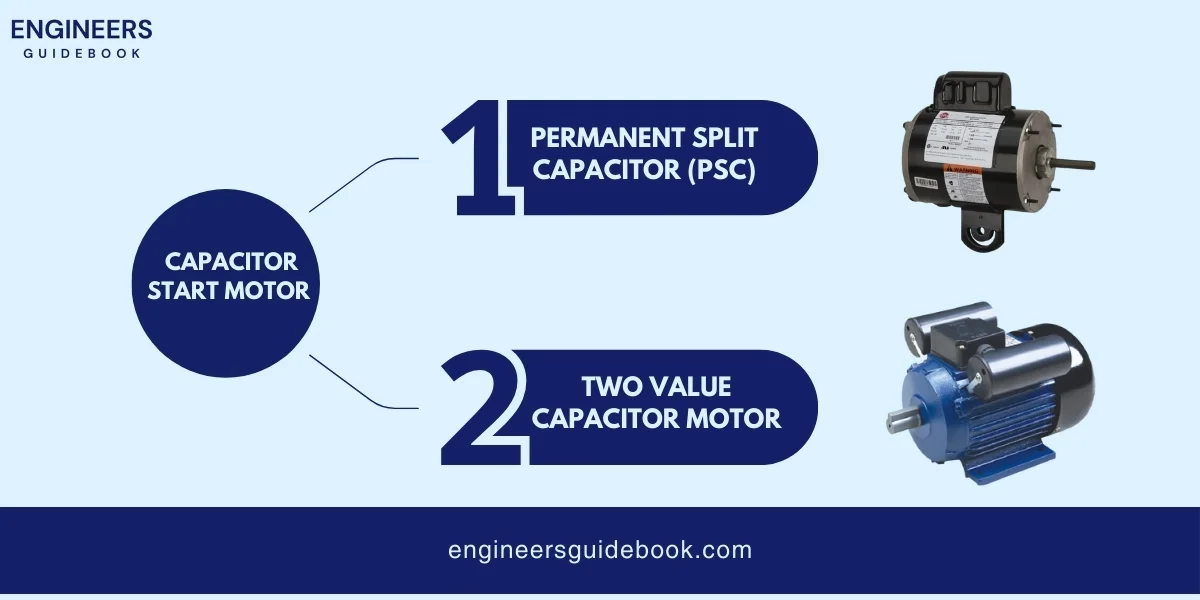 Types of ac motors | all in one guide for engineers | 9 Types of capacitor start motors