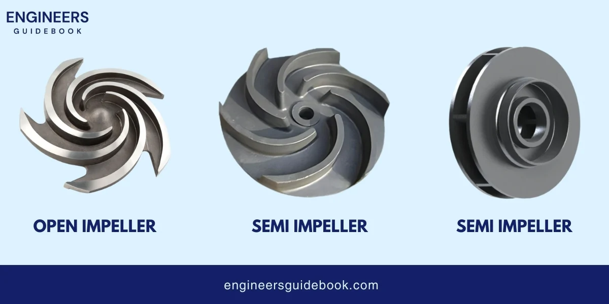 Centrifugal pumps | working, formulas & applications | 4 Types of impellers
