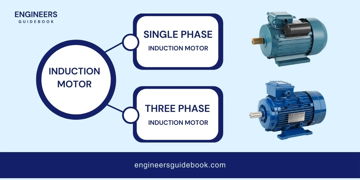 Types of ac motors | all in one guide for engineers | 5 Types of induction motor ( engineers guidebook )