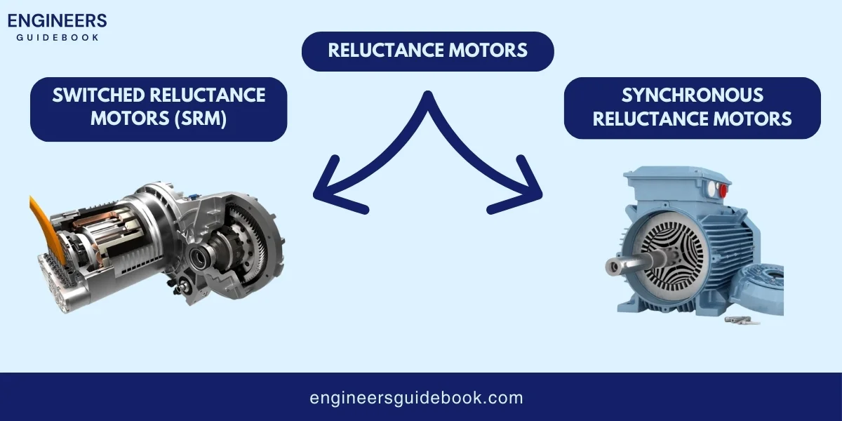 Types of ac motors | all in one guide for engineers | 22 Types of reluctance motors (engineers guidebook )