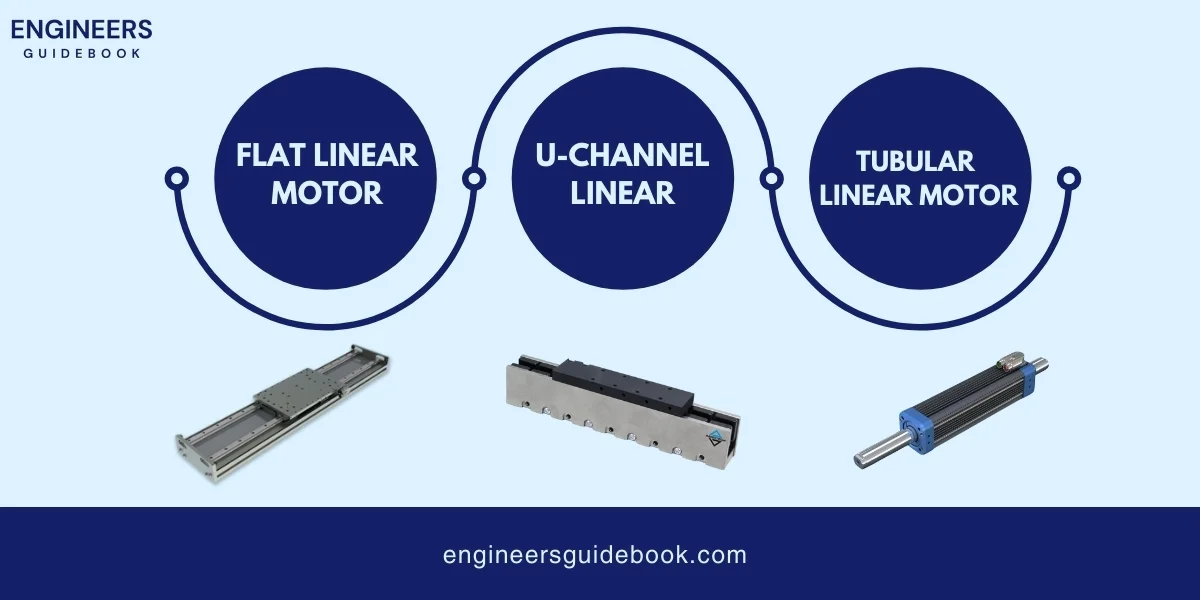 Types of ac motors | all in one guide for engineers | 18 Types of linear motors
