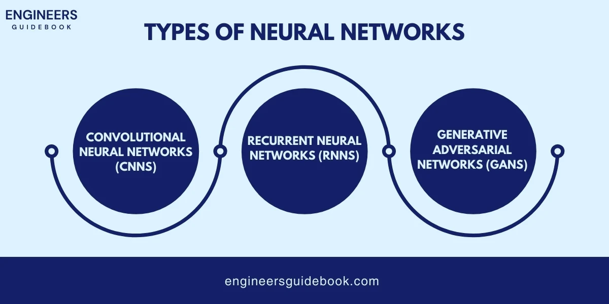 Ai in engineering, how ai is transforming engineering 7 Types of neural networks