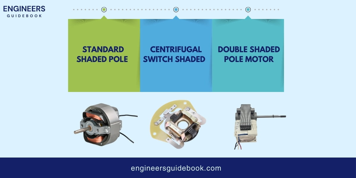 Types of ac motors | all in one guide for engineers | 24 Types of shaded pole motors