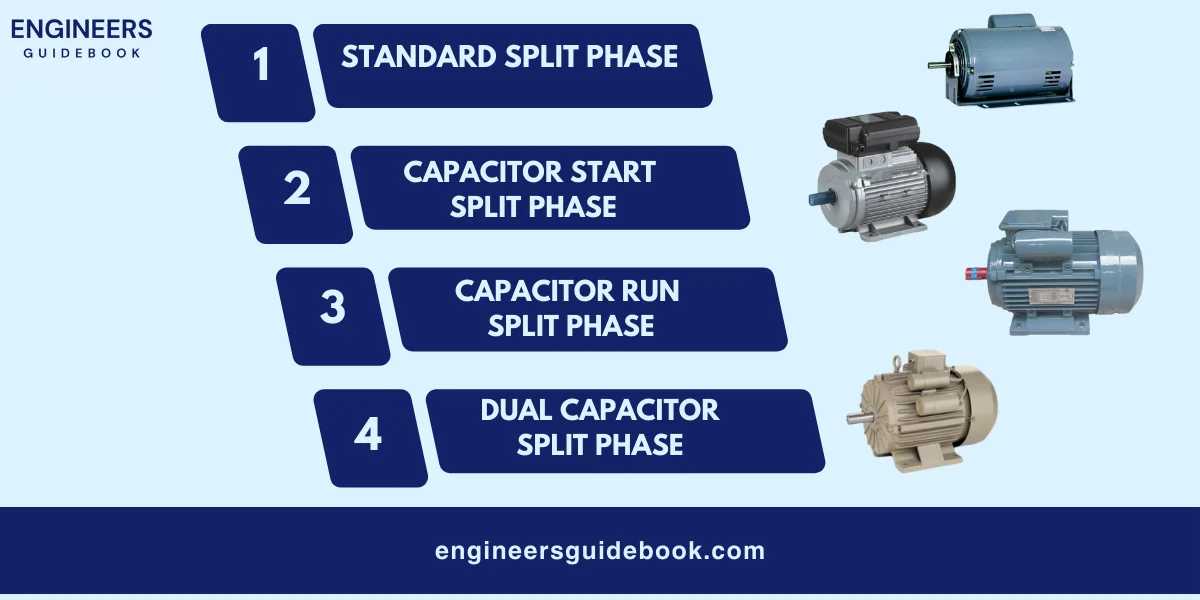 Types of ac motors | all in one guide for engineers | 7 Types of split phase motor