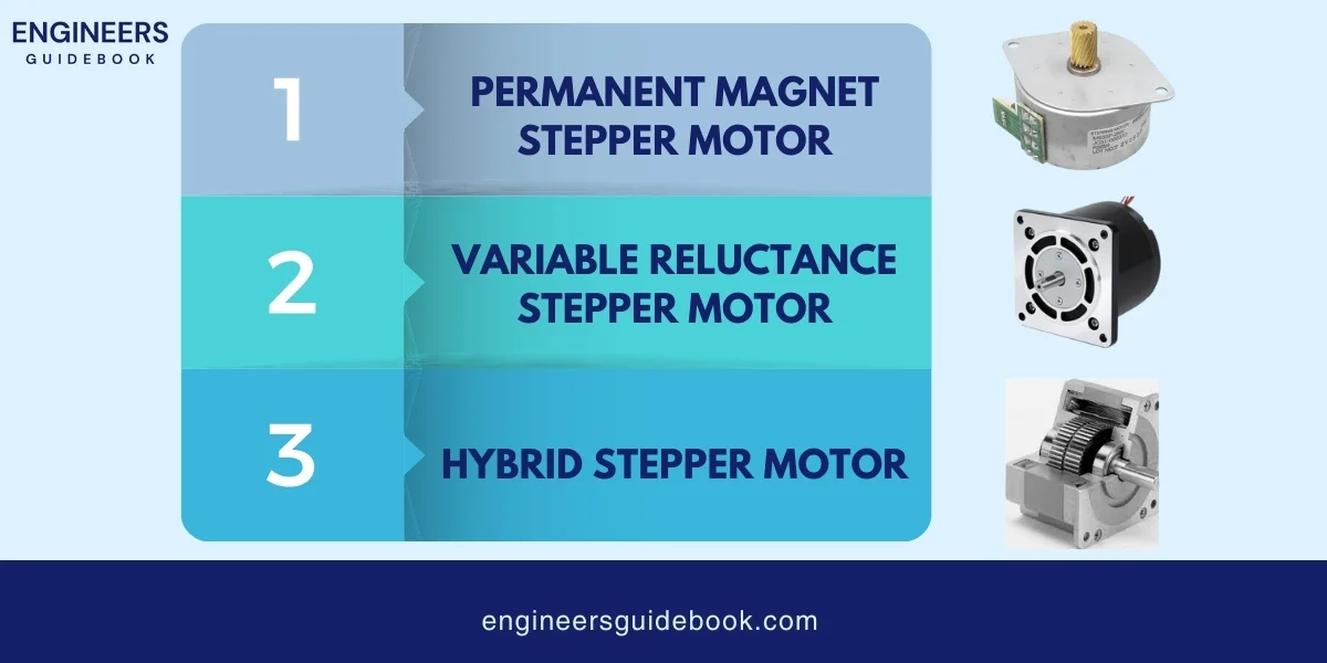 Types of ac motors | all in one guide for engineers | 16 Types of stepper motors