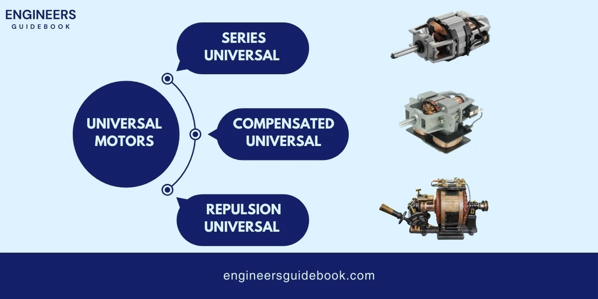 Types of ac motors | all in one guide for engineers | 13 Types of universal motors