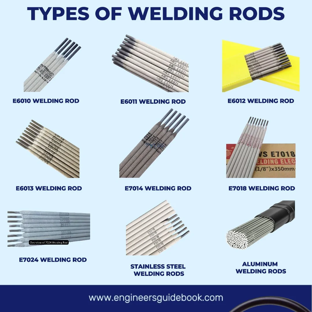 Types of Welding Rods