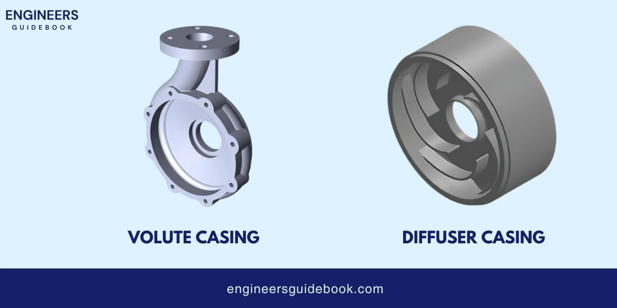 Centrifugal pumps | working, formulas & applications | 5 Types of casing