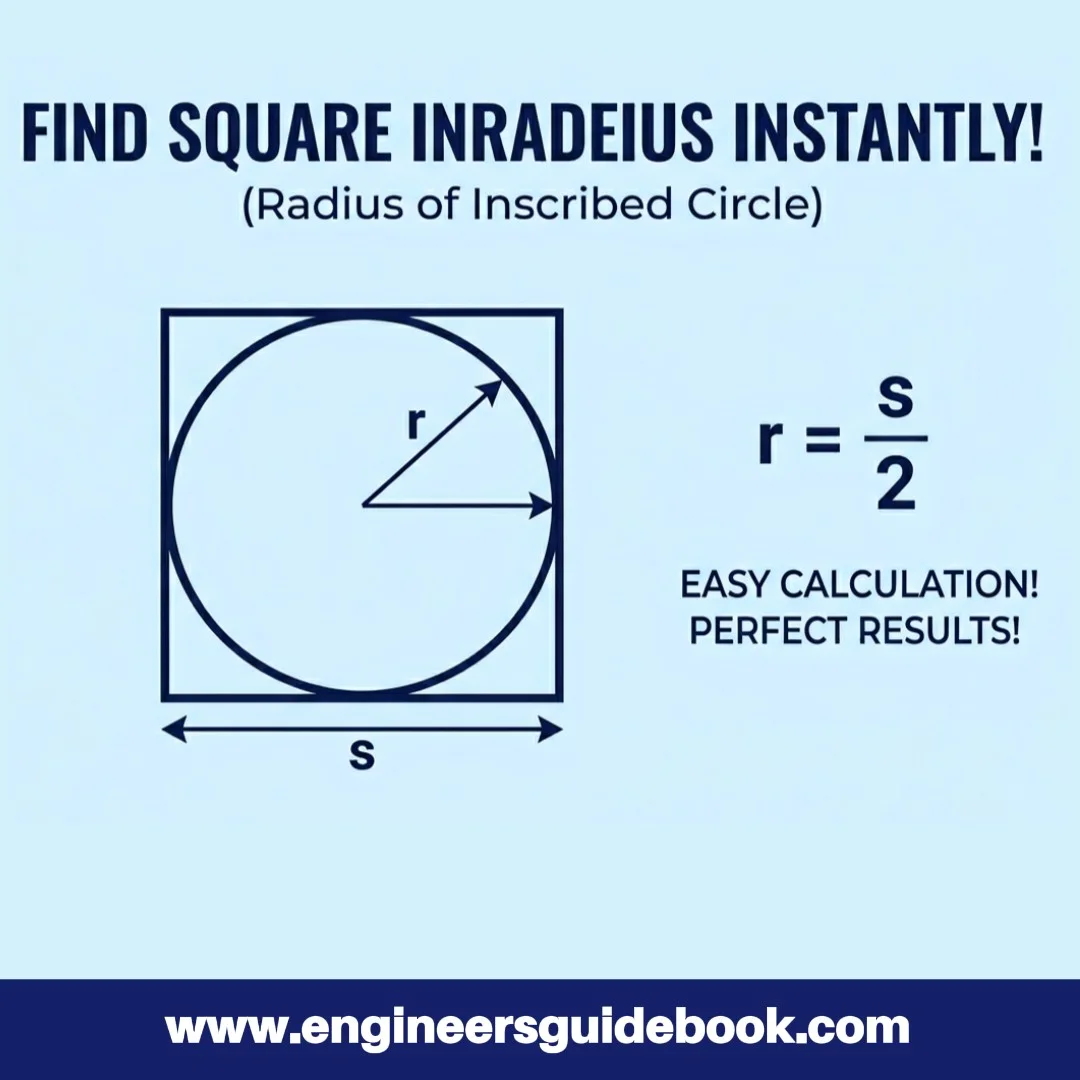 Inradius (Radius of Inscribed Circle) Calculator