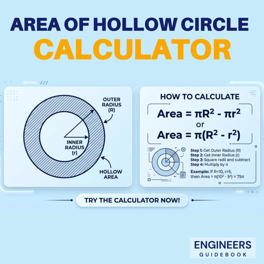 Area of hollow circle calculator