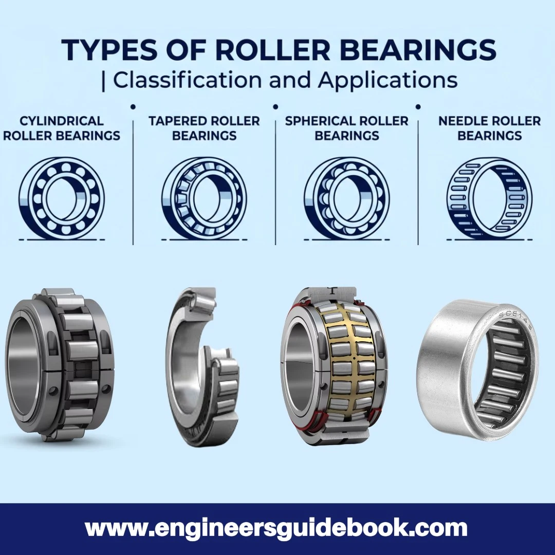 Types of Roller Bearings