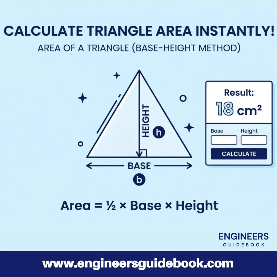 Area of a Triangle