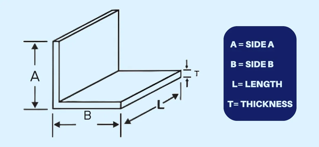 Angle Weight Calculator