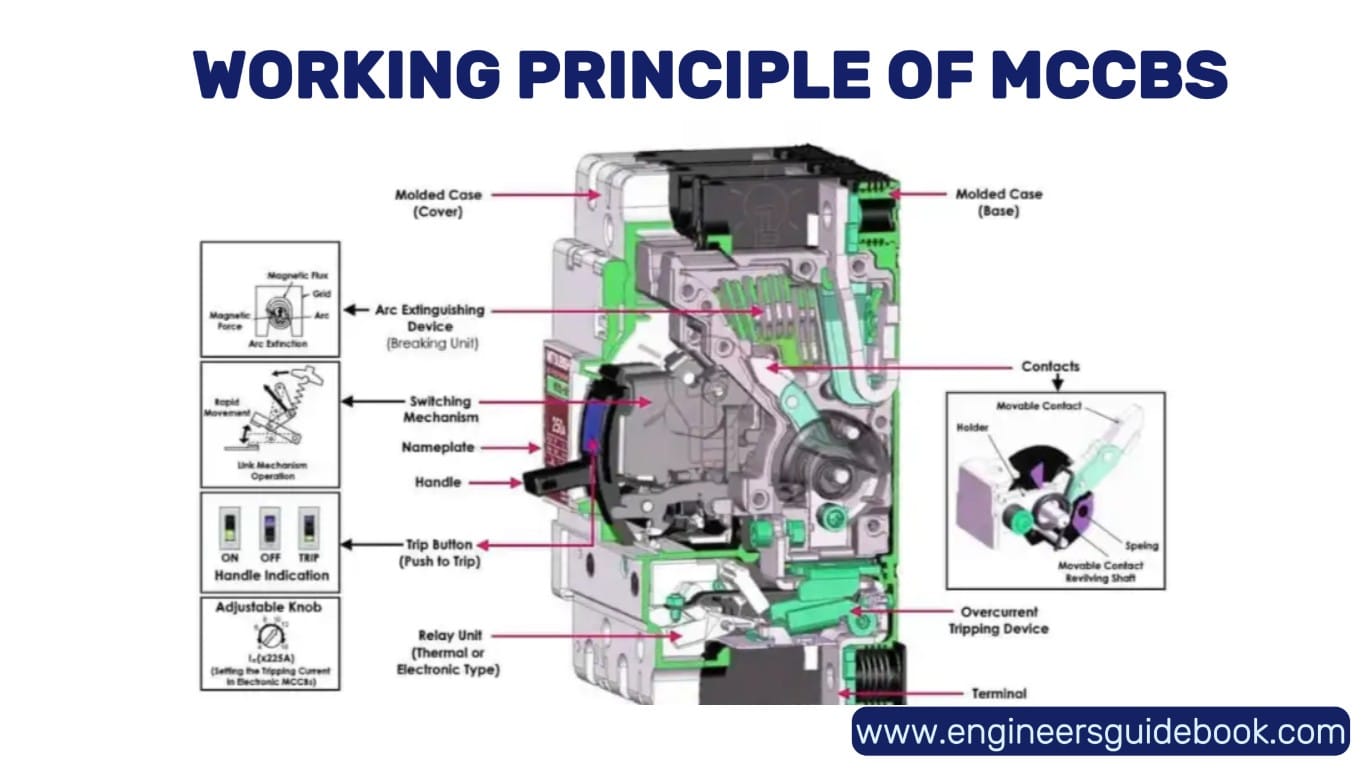 Molded case circuit breakers (mccb) 2 Working principle of mccbs
