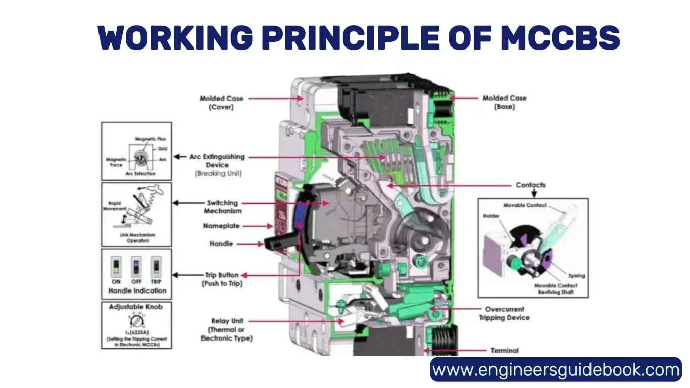 Molded case circuit breakers (mccb) 2 Working principle of mccbs